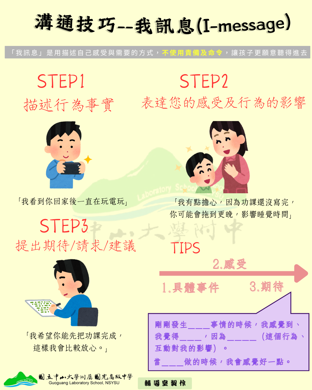親子溝通技巧