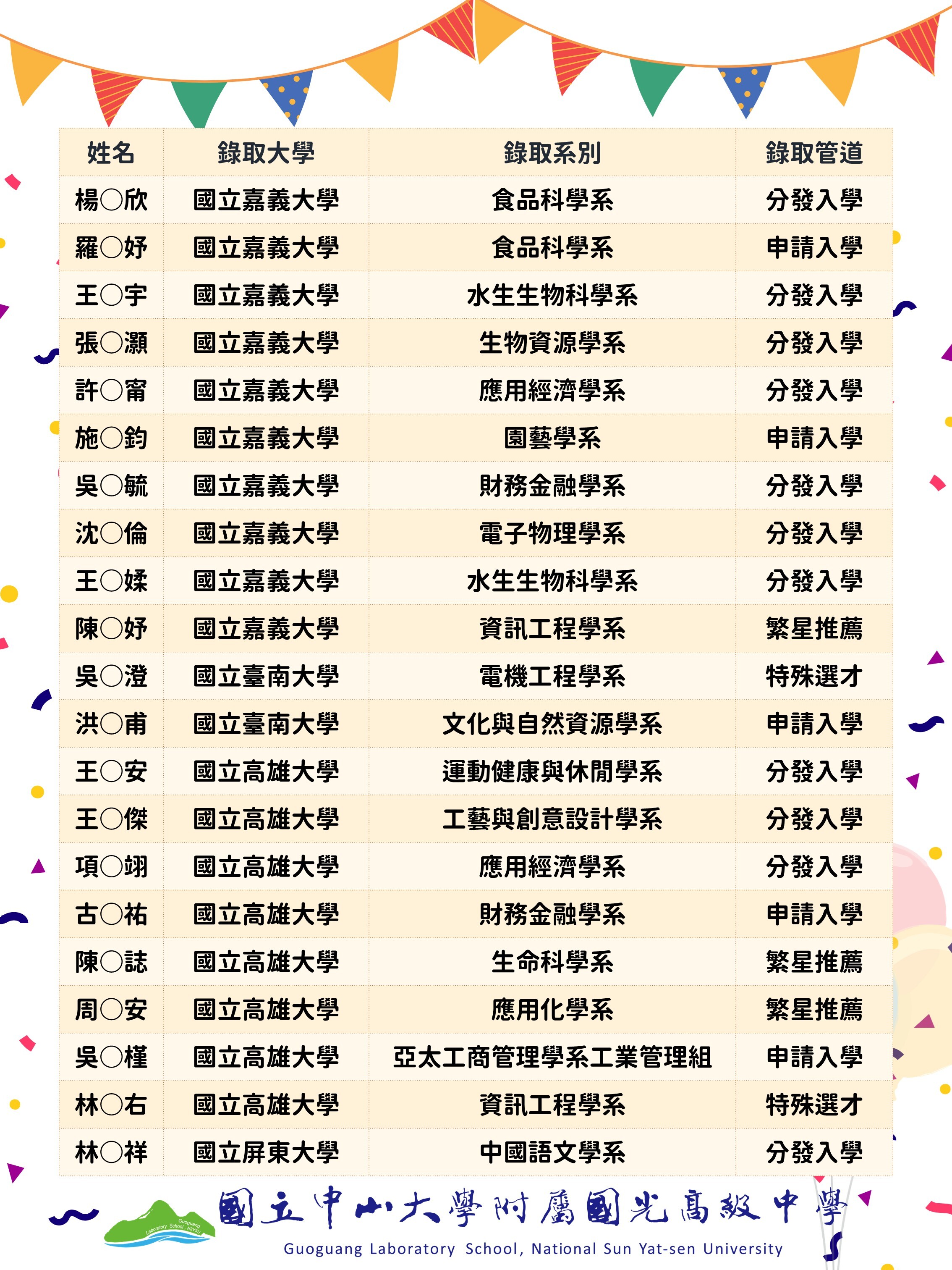 115升大學榜單 (5)