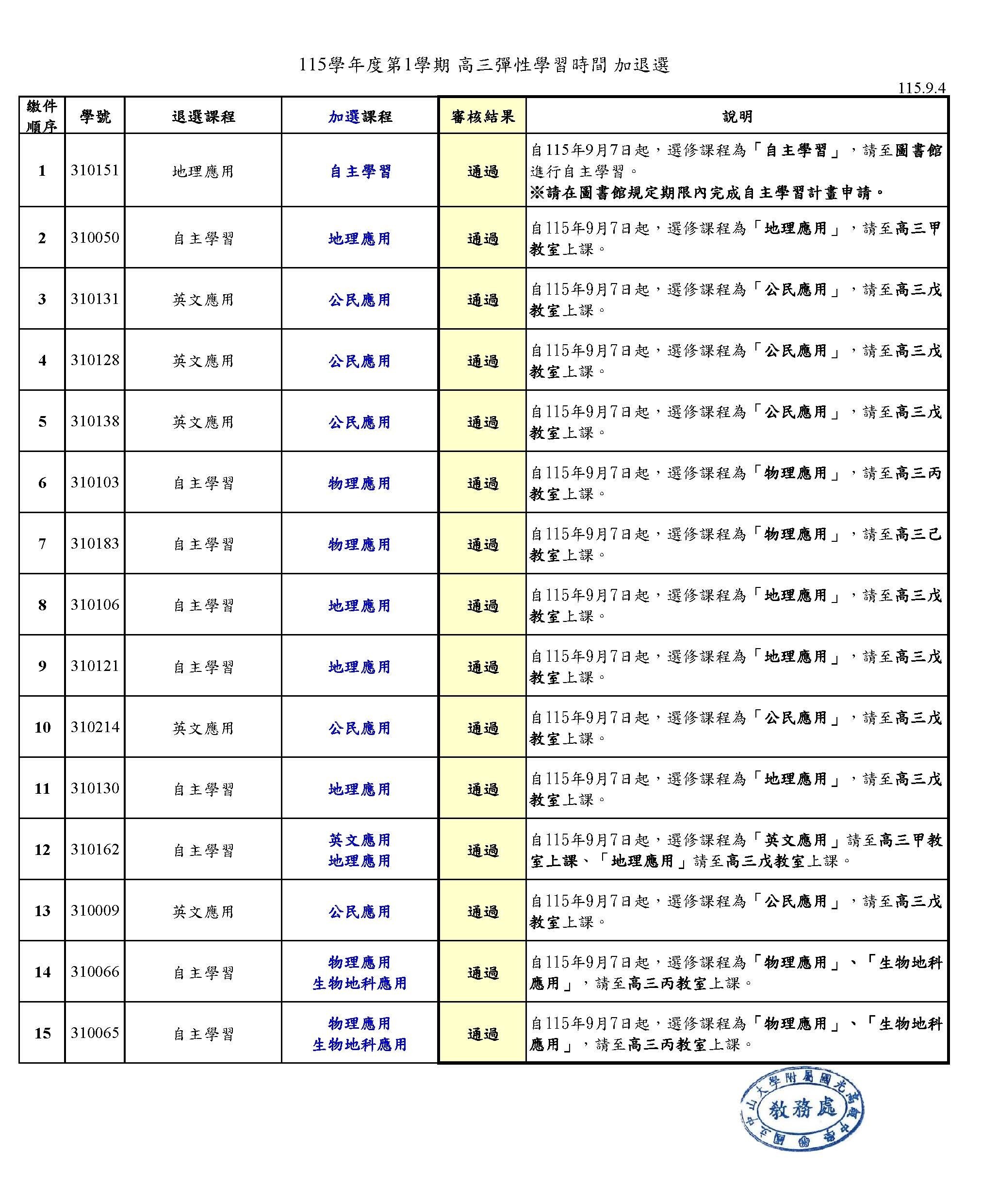 115-1高三彈性