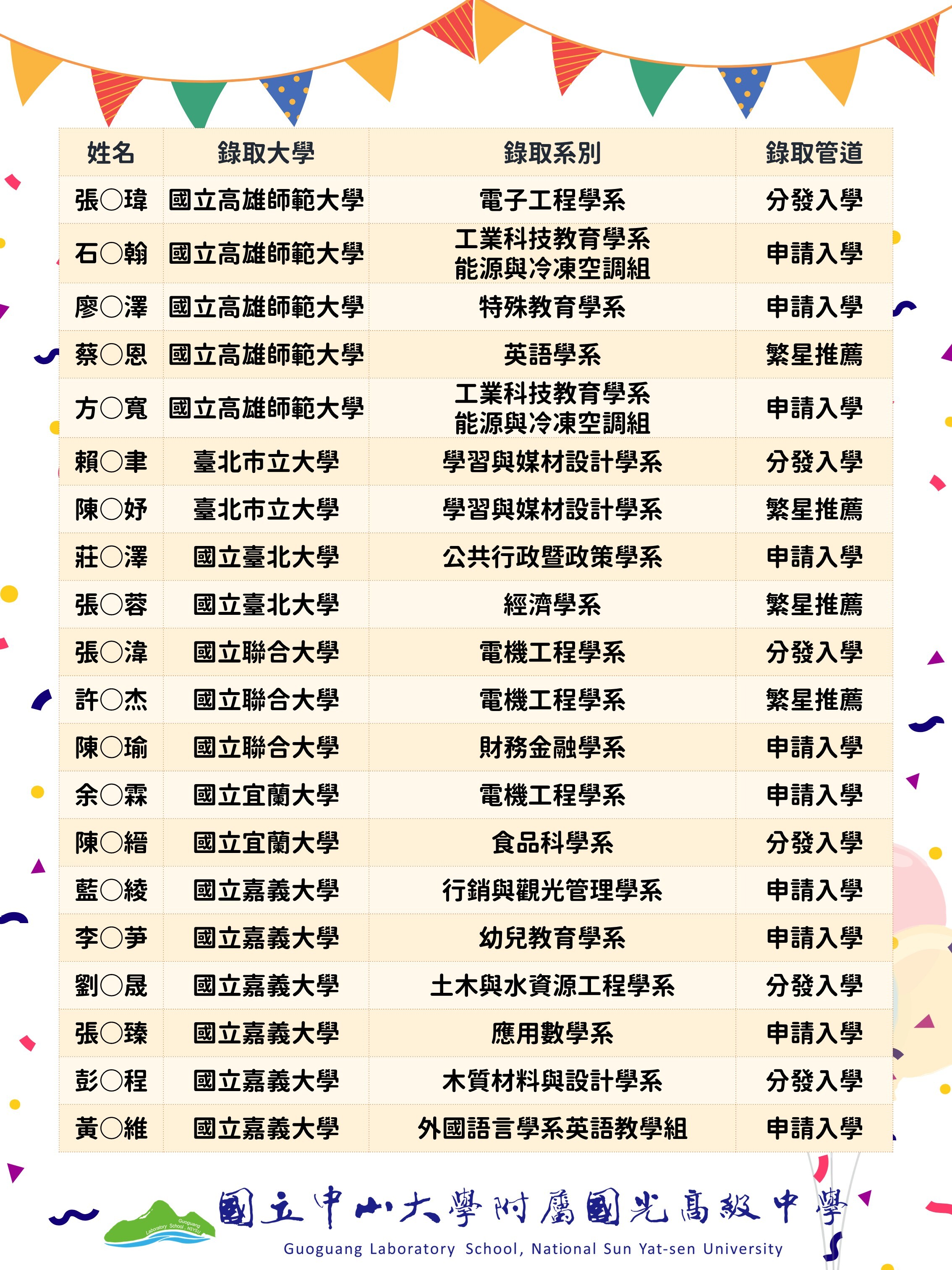115升大學榜單 (4)