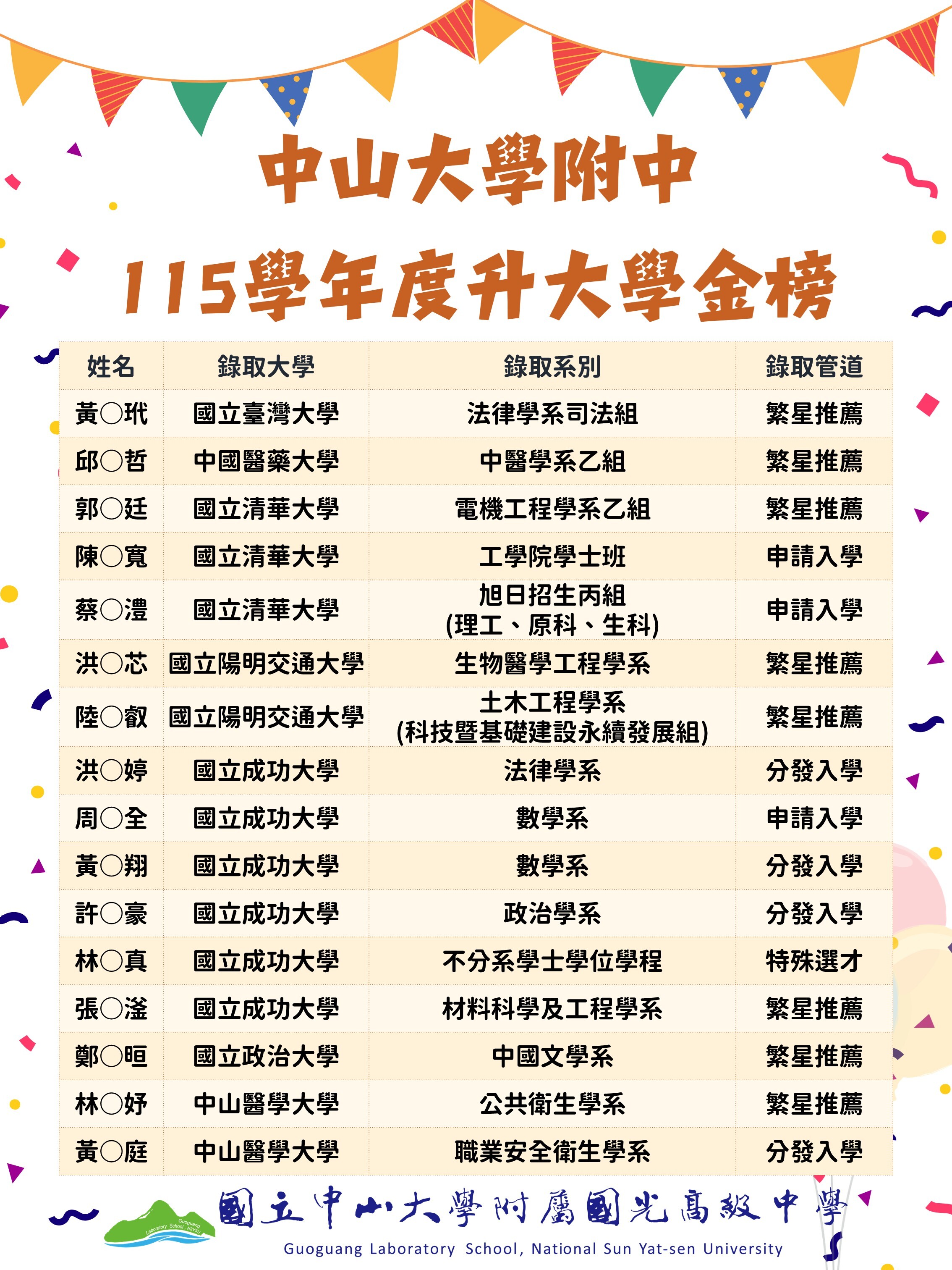 115升大學榜單 (1)