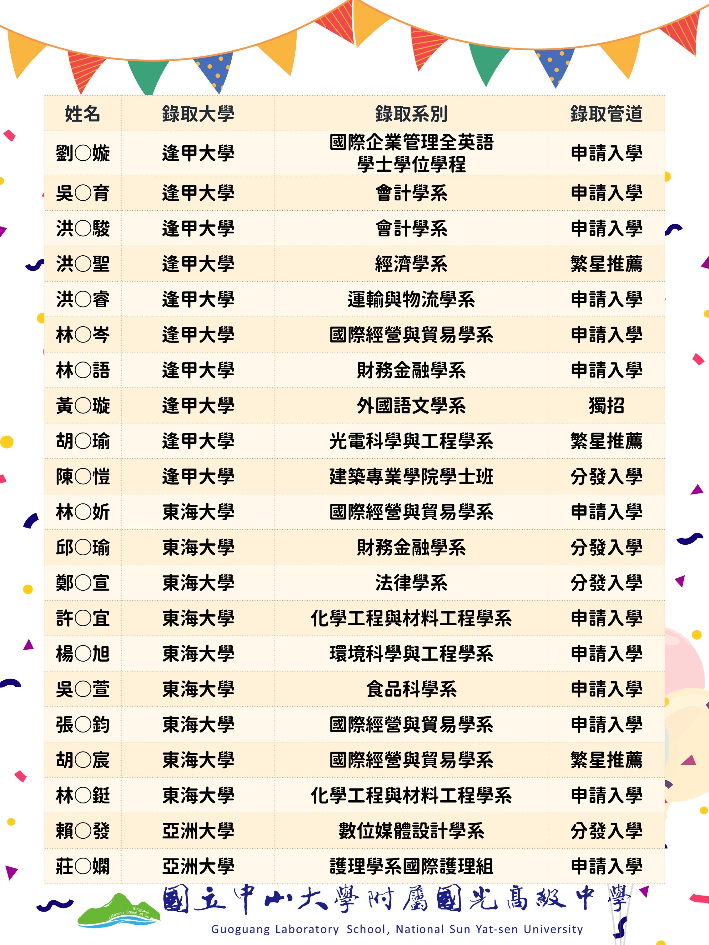 115升大學榜單 (9)