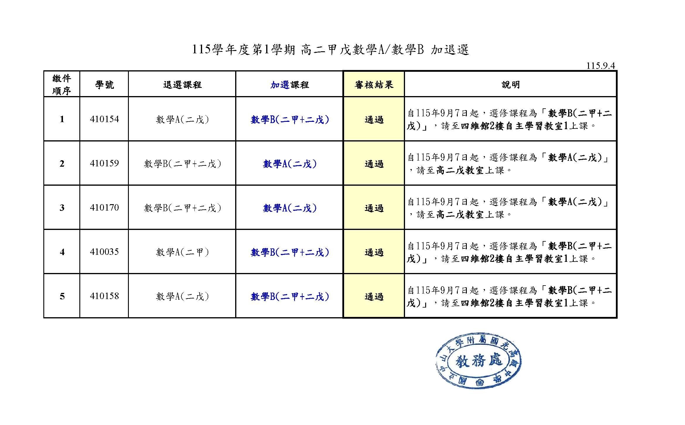 115-1高二甲戊數學A/數學B