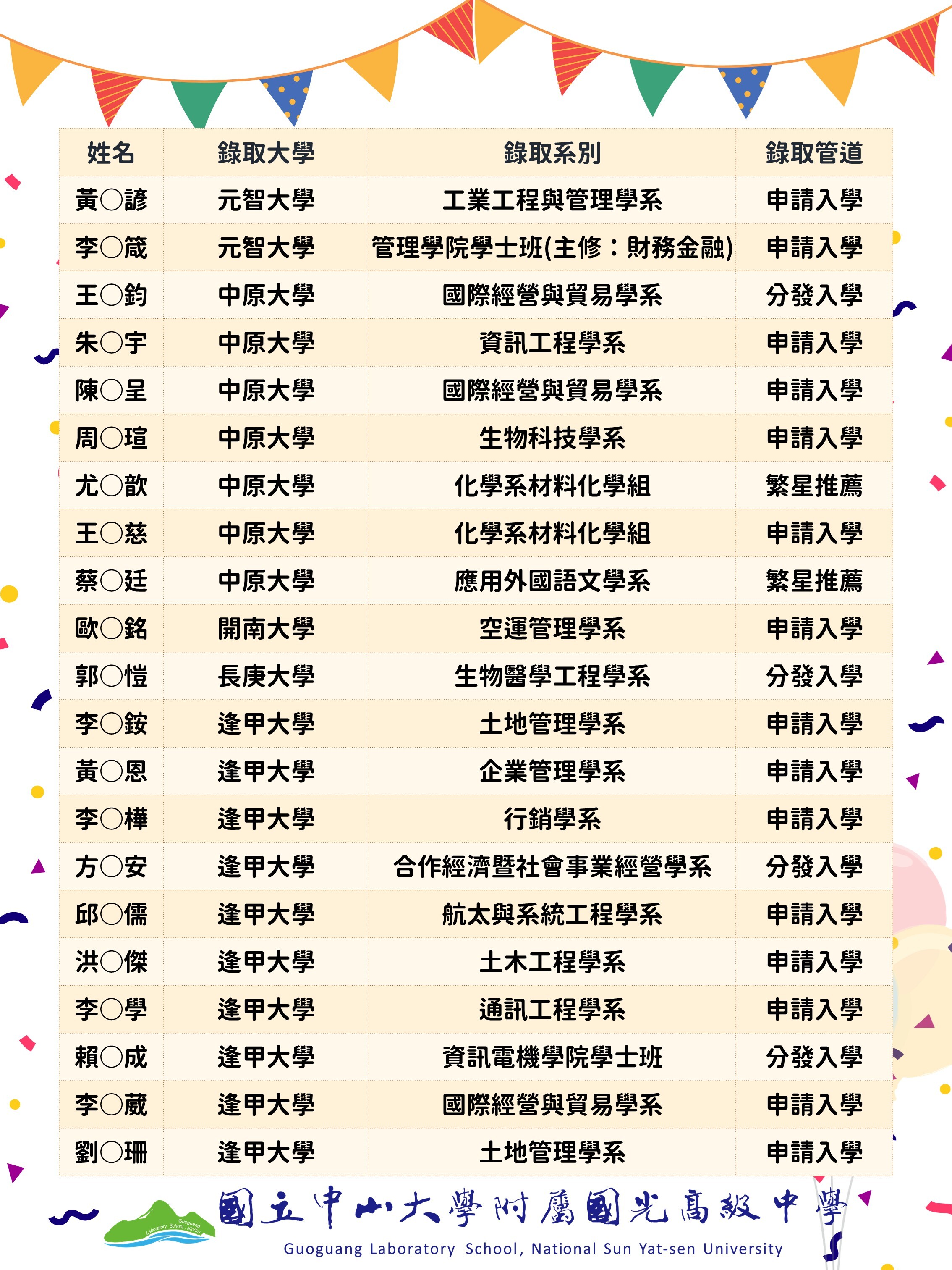 115升大學榜單 (8)