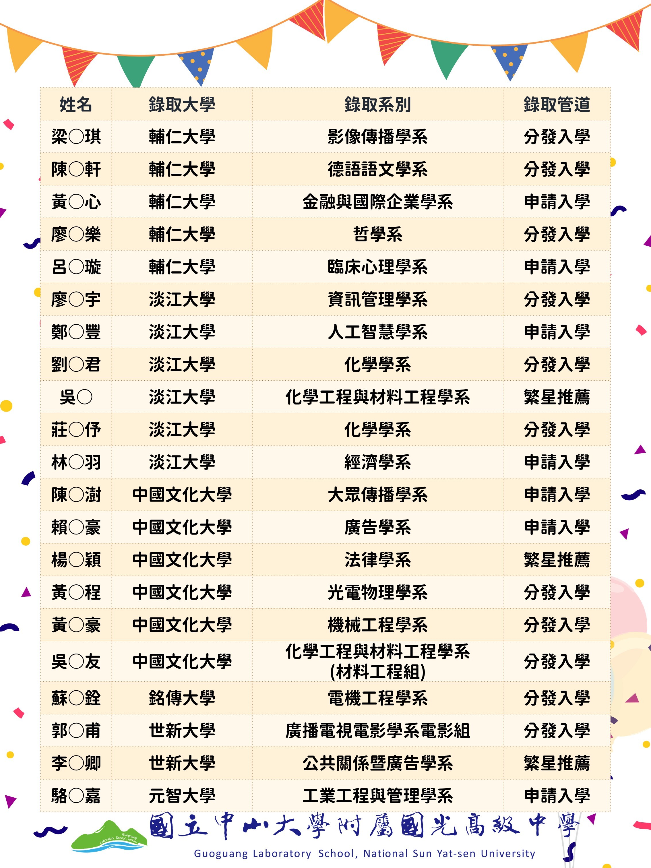 115升大學榜單 (7)
