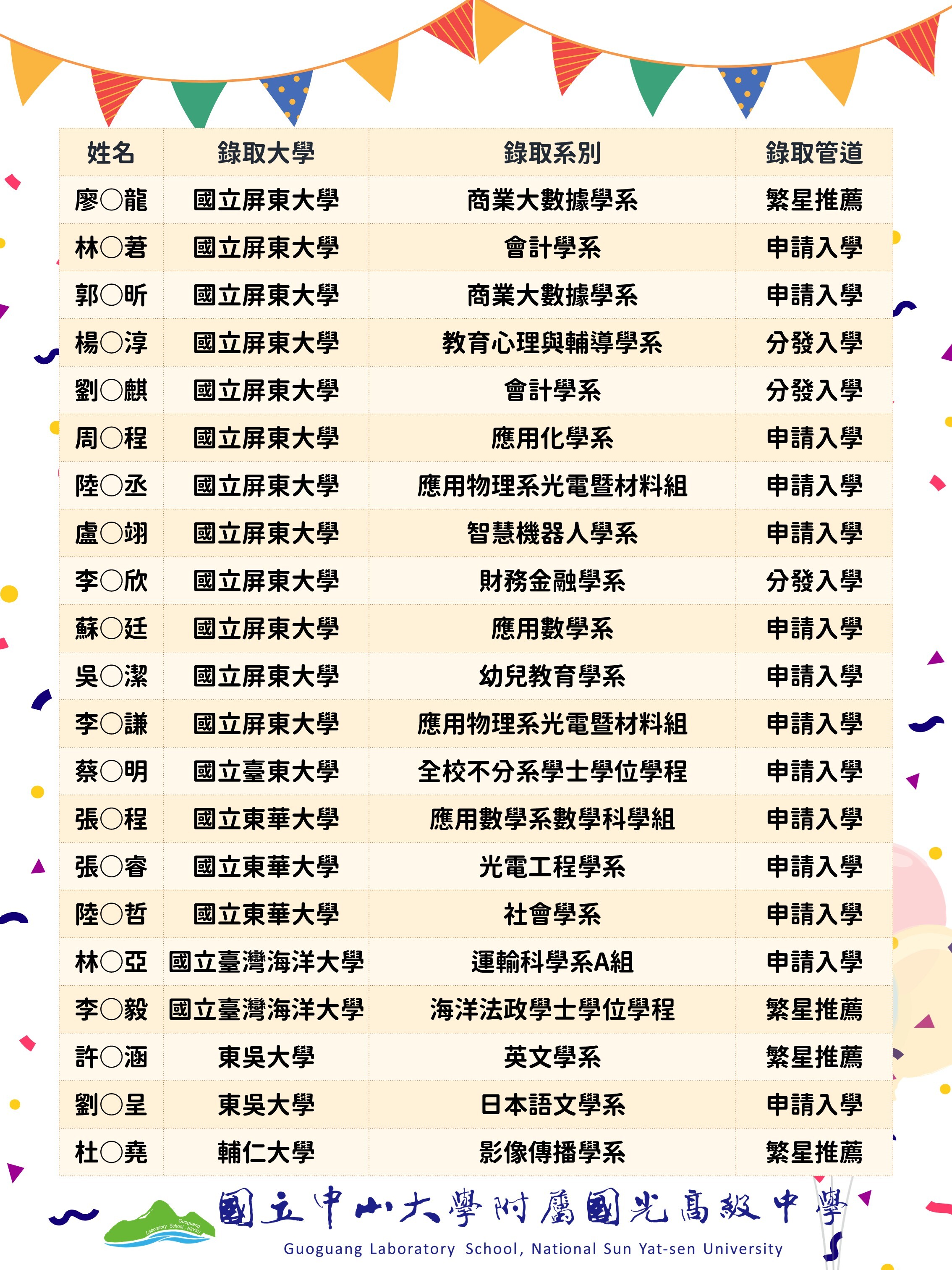 115升大學榜單 (6)