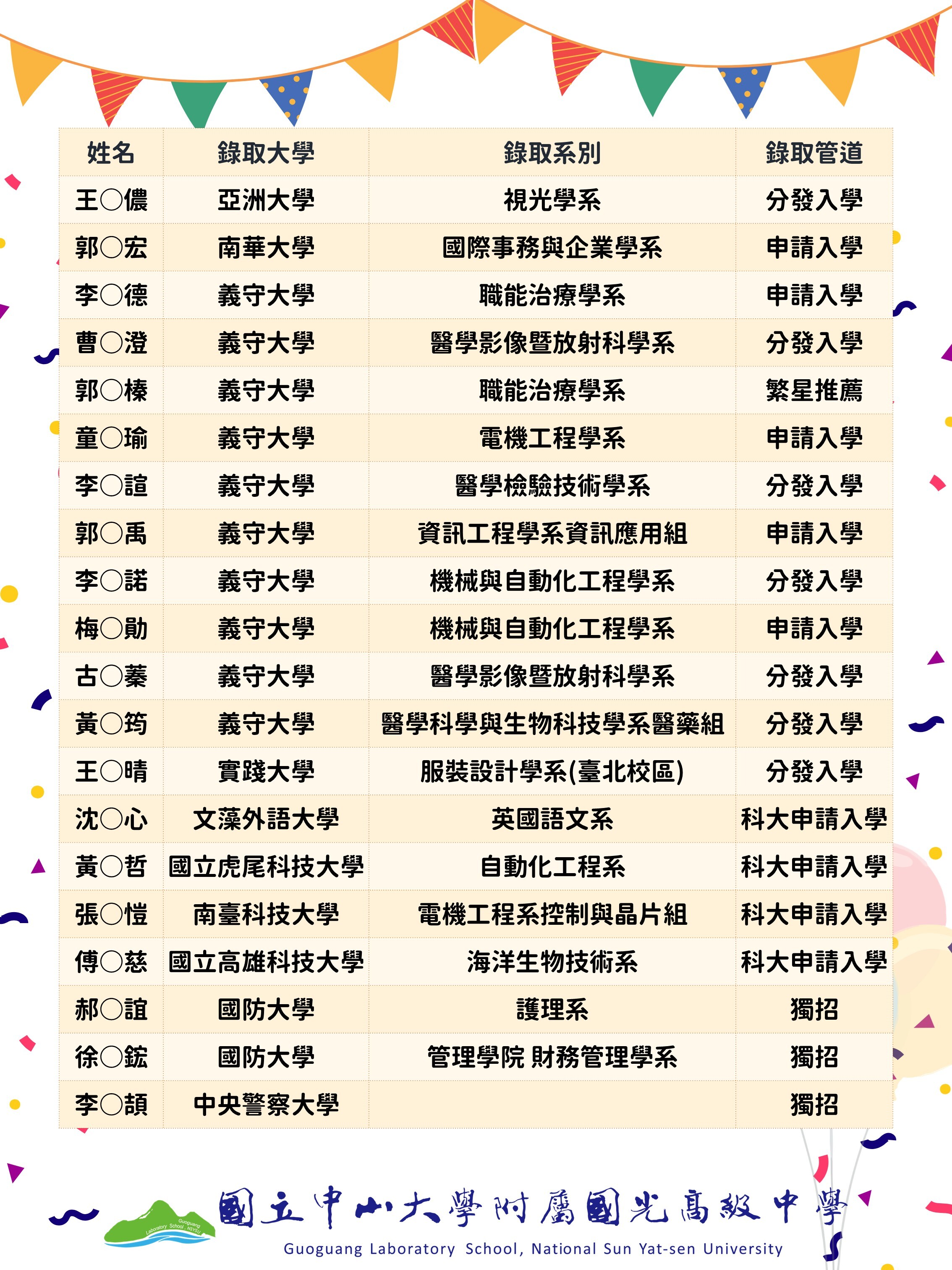 115升大學榜單 (10)