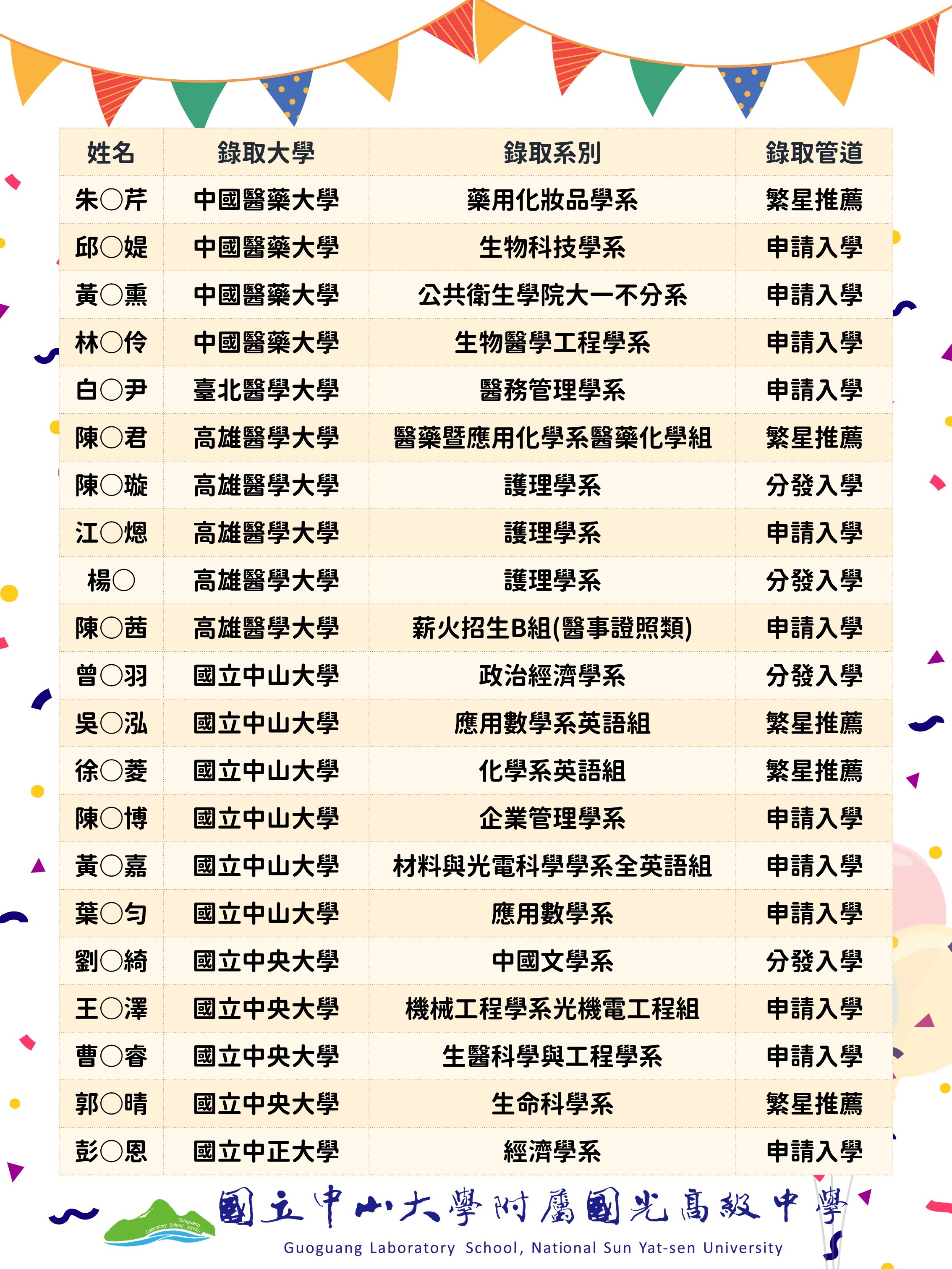 115升大學榜單 (2)