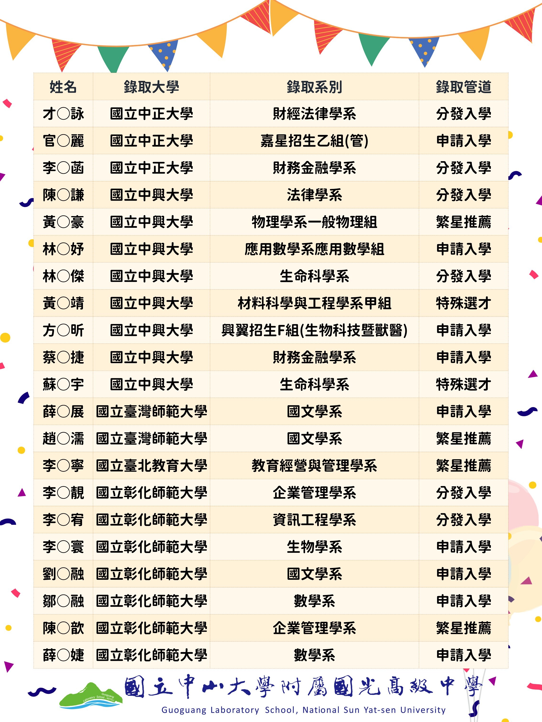 115升大學榜單 (3)