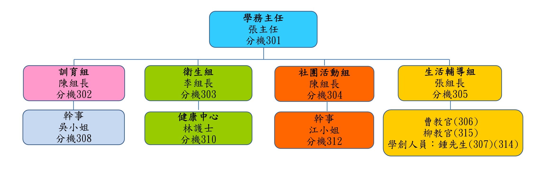 1150810學務處人員