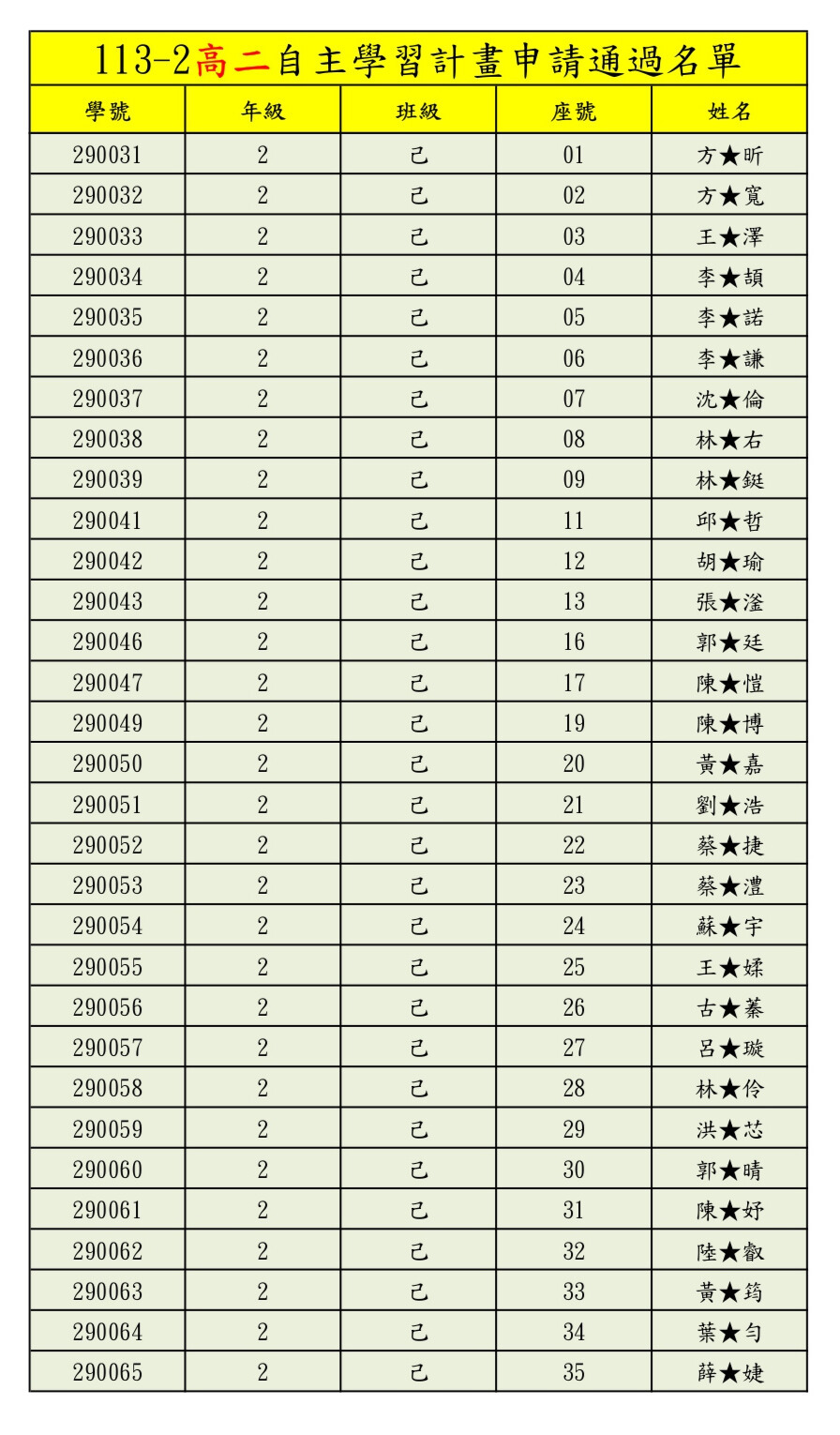 113-2高二自主學習通過名單
