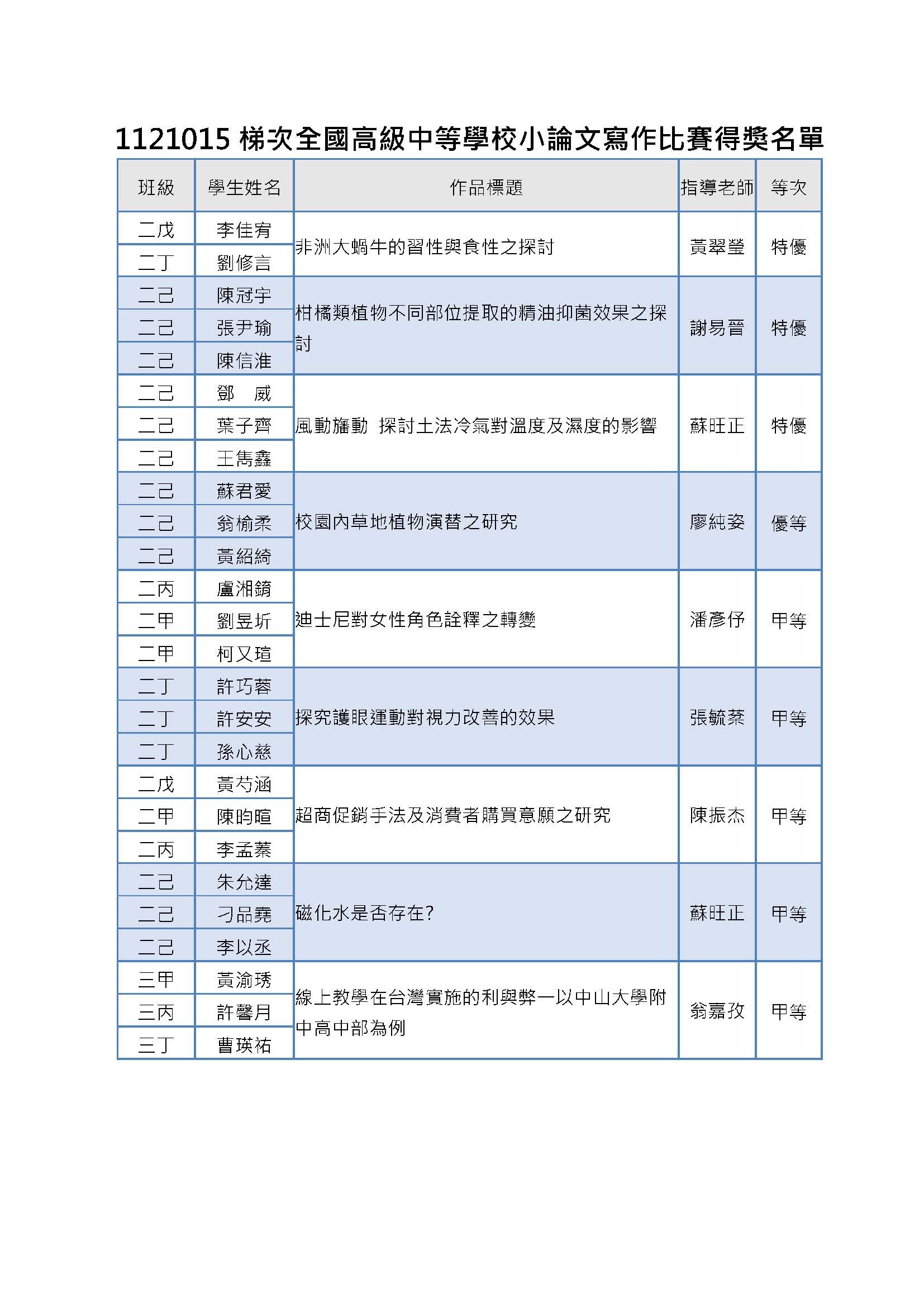 小論文