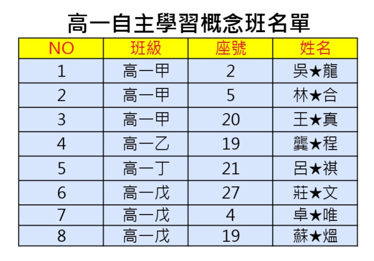 高一自主學習概念班名單