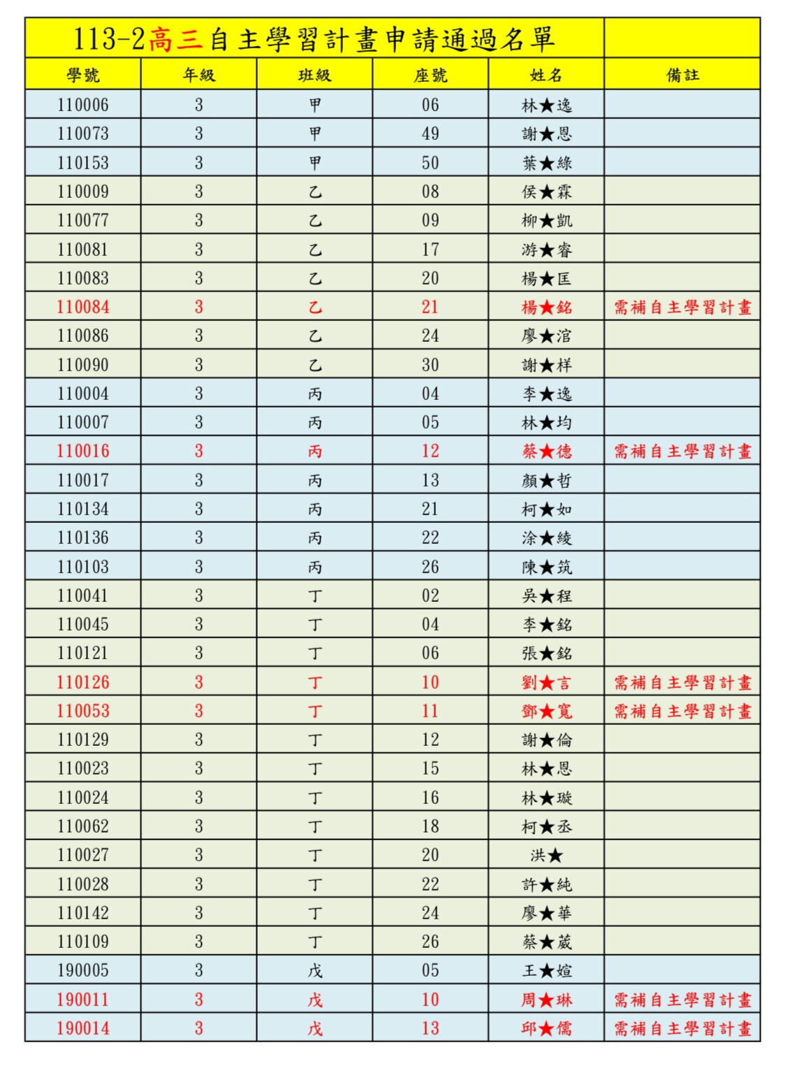113-2高三自主學習計畫申請通過名單