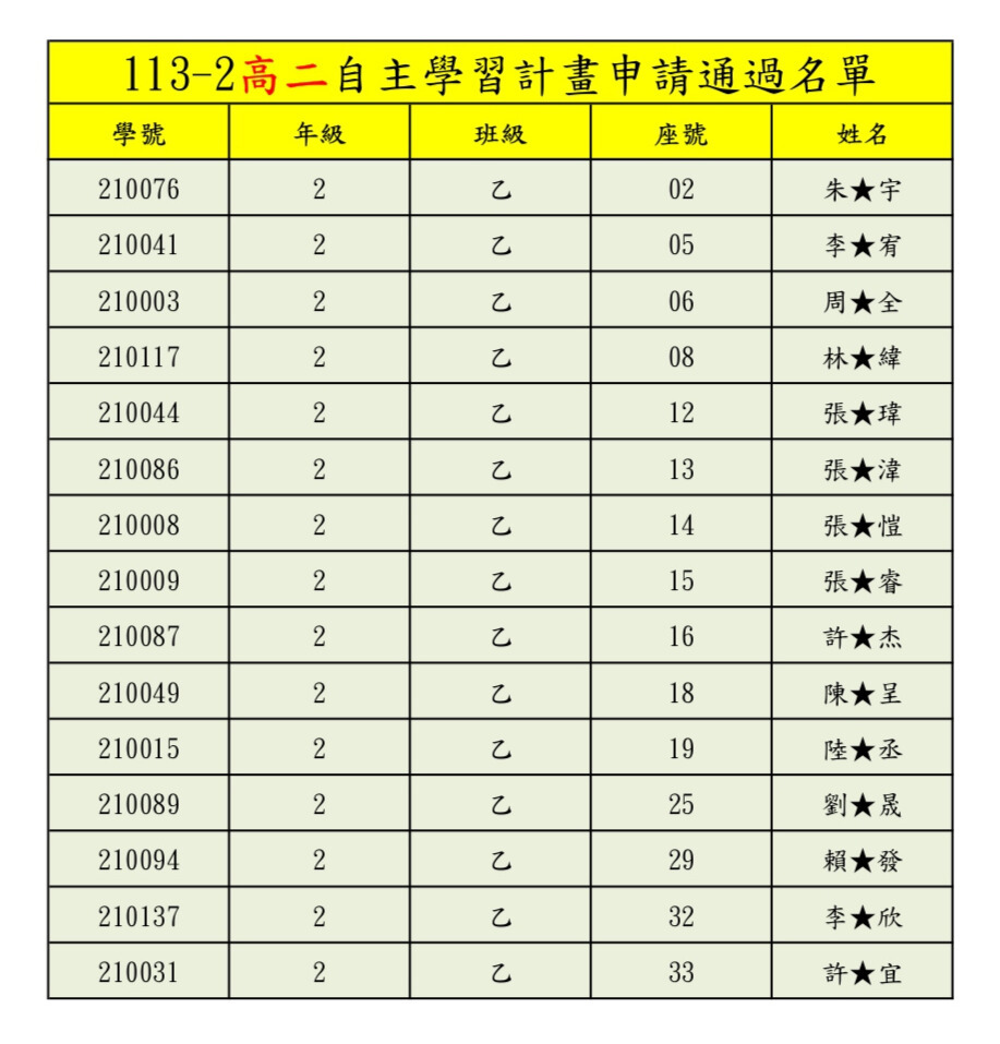 113-2高二自主學習通過名單