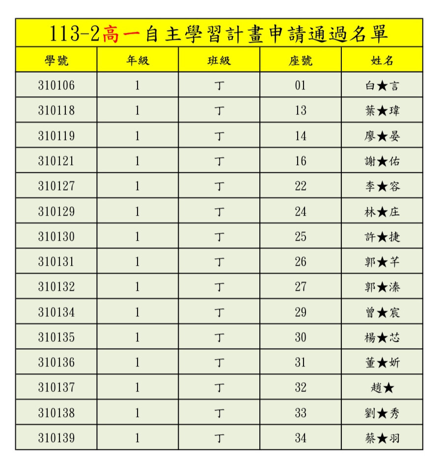 113-2高一自主學習計畫申請通過名單