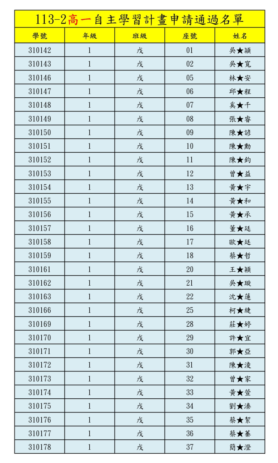 113-2高一自主學習計畫申請通過名單
