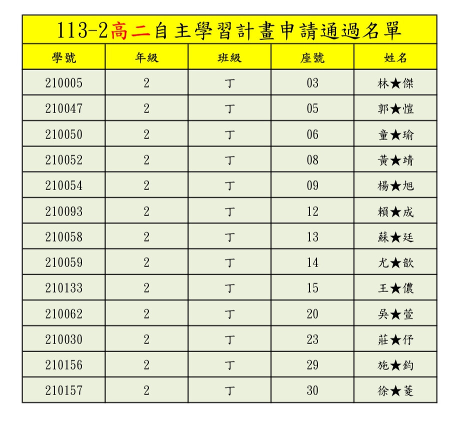 113-2高二自主學習通過名單