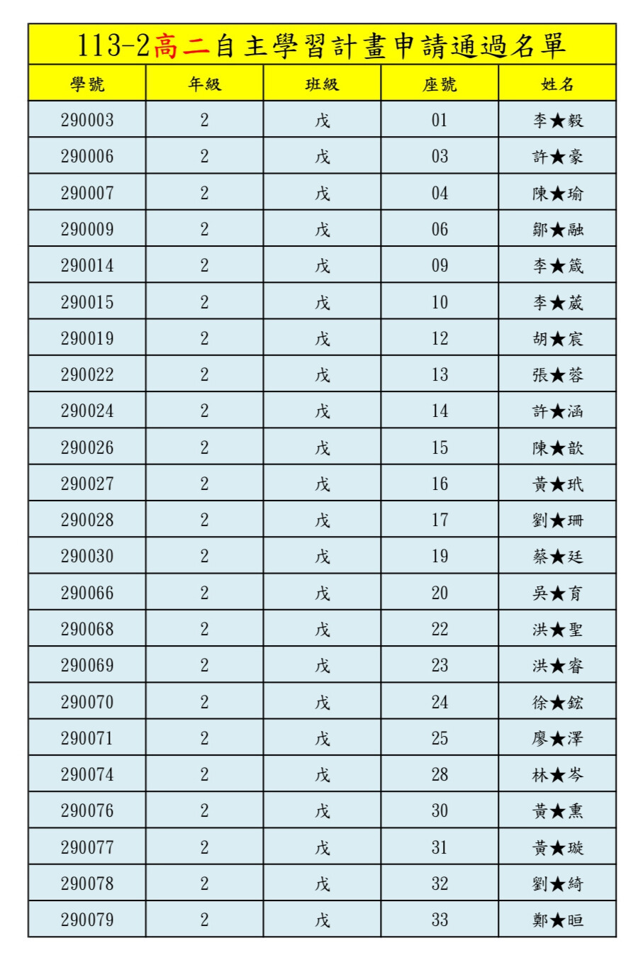 113-2高二自主學習通過名單