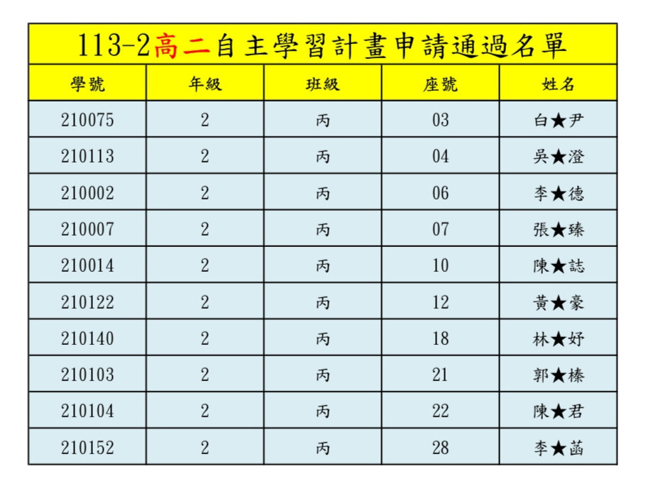 113-2高二自主學習通過名單