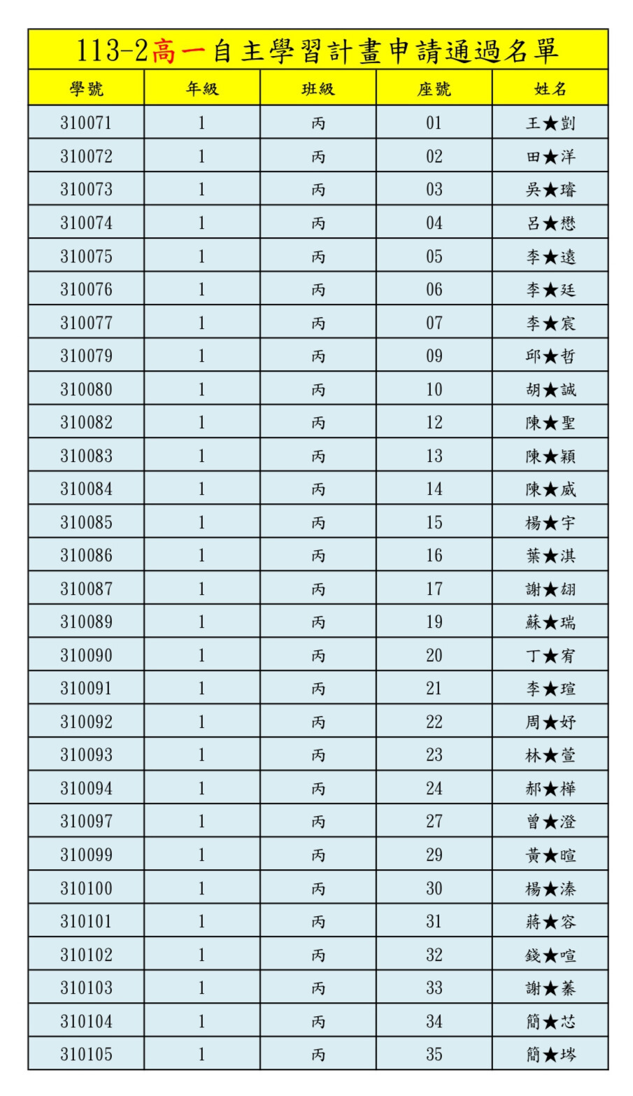 113-2高一自主學習計畫申請通過名單