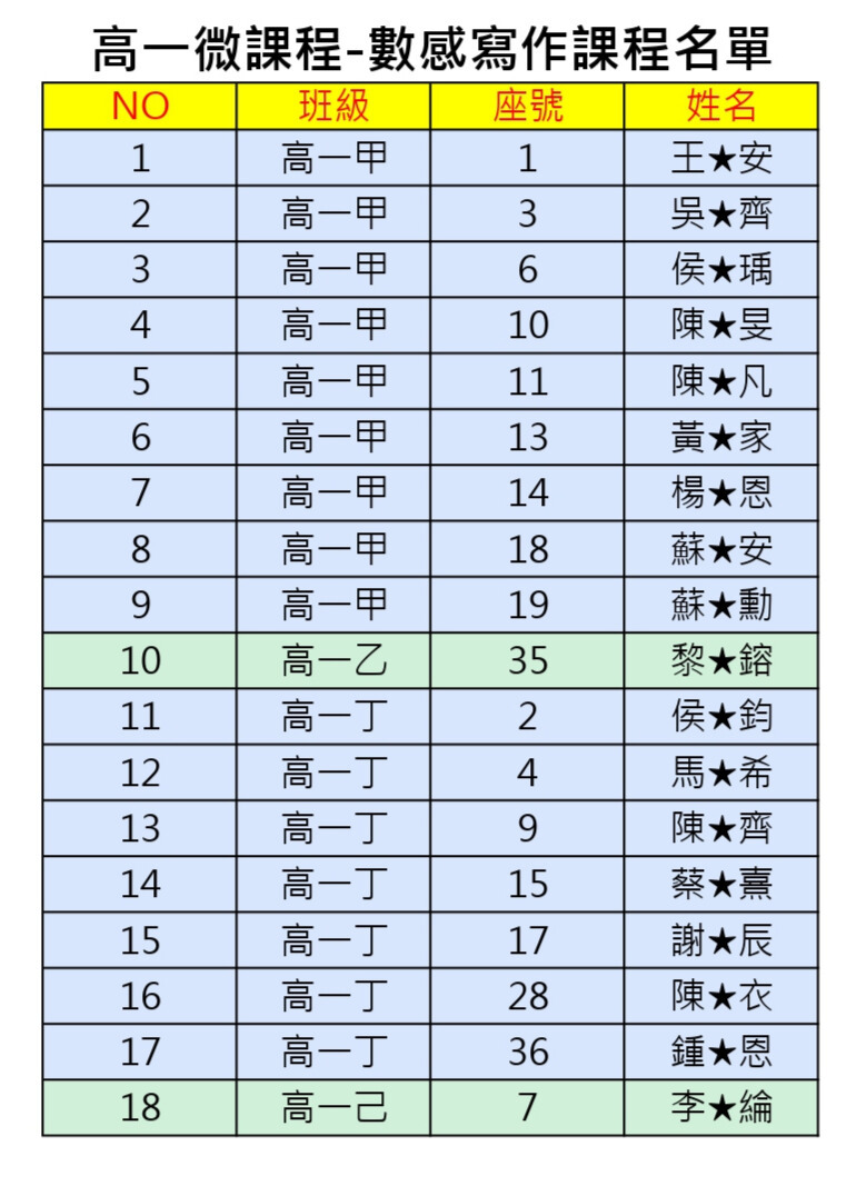 高一自主學習概念班名單