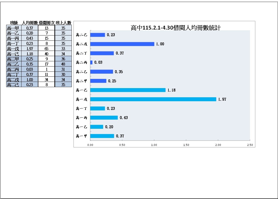 高中