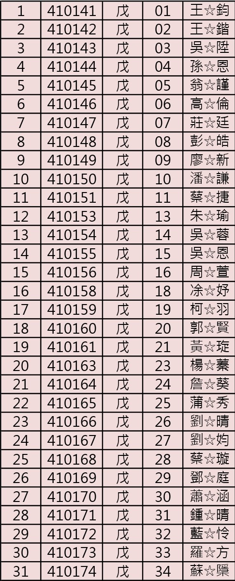 115-1自主學習戊班