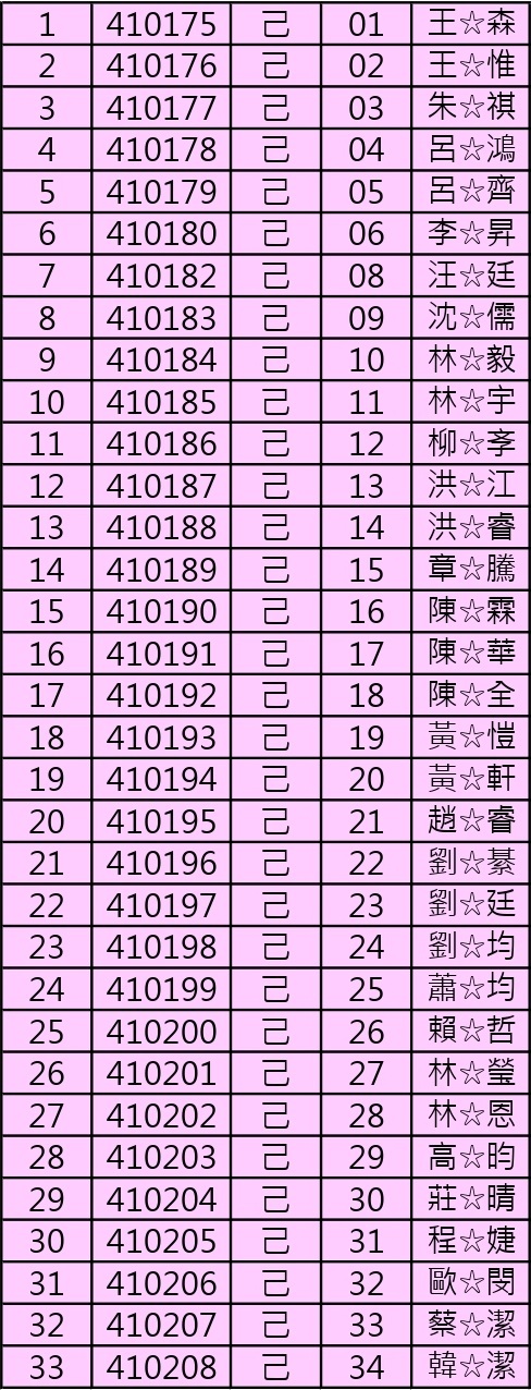 115-1自主學習己班