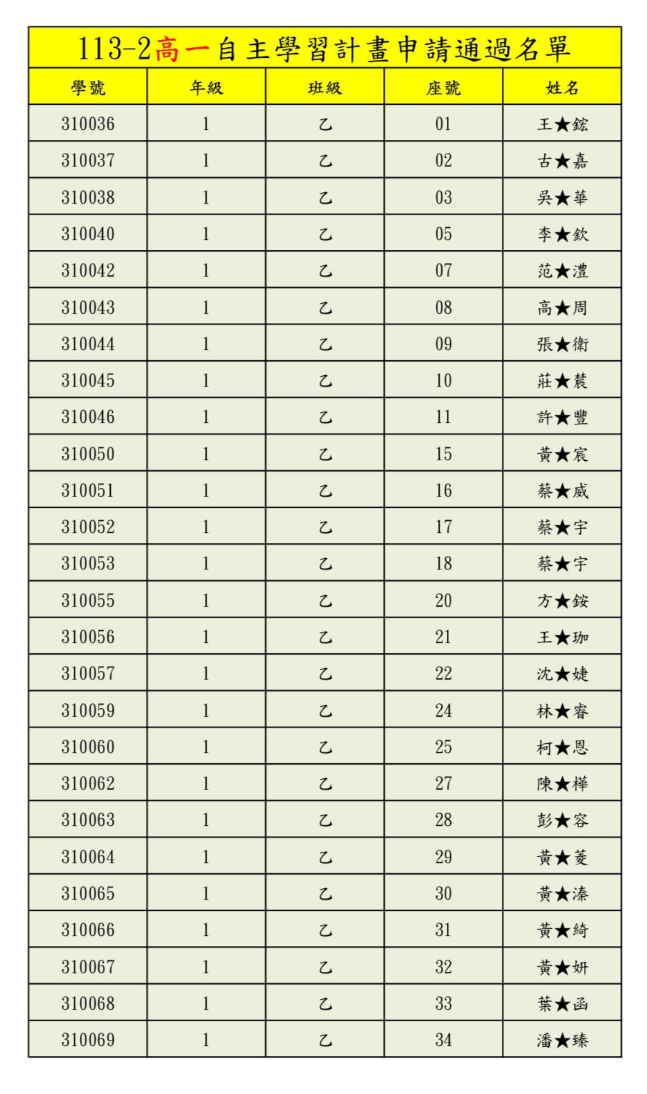 113-2高一自主學習計畫申請通過名單
