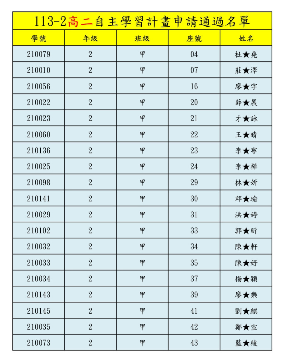 113-2高二自主學習通過名單