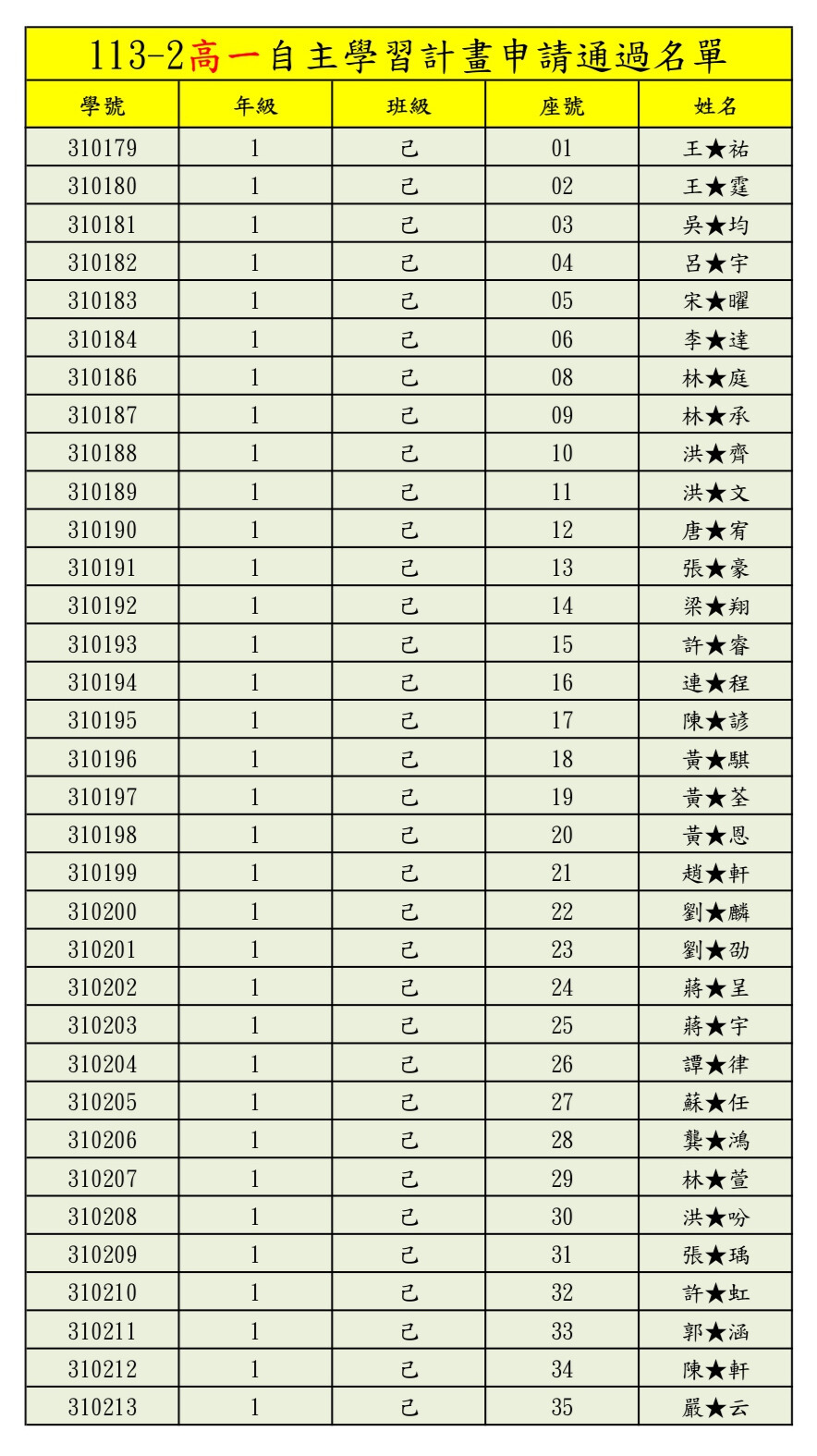 113-2高一自主學習計畫申請通過名單
