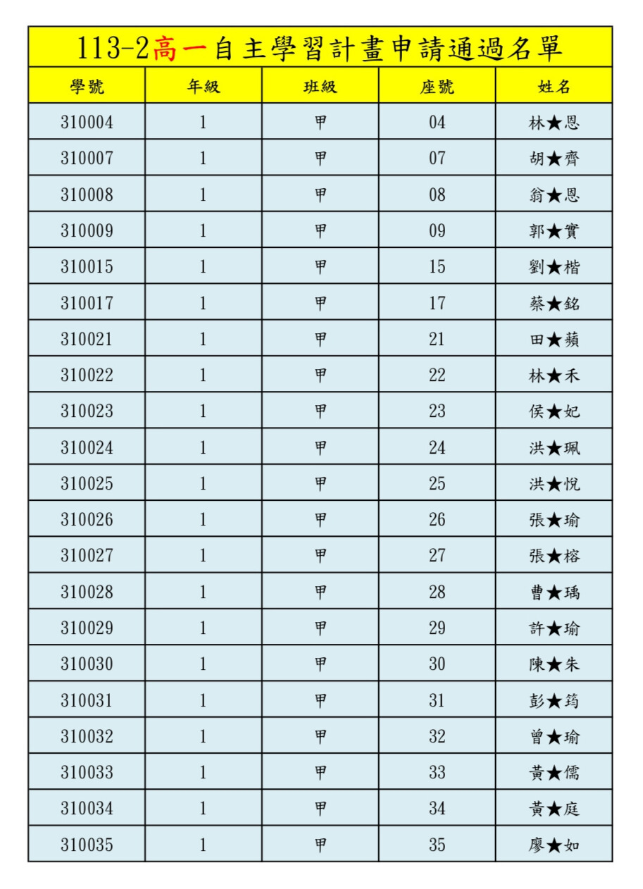 113-2高一自主學習計畫申請通過名單