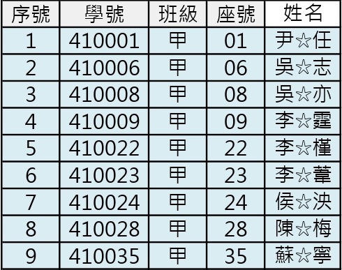 115-1自主學習甲班