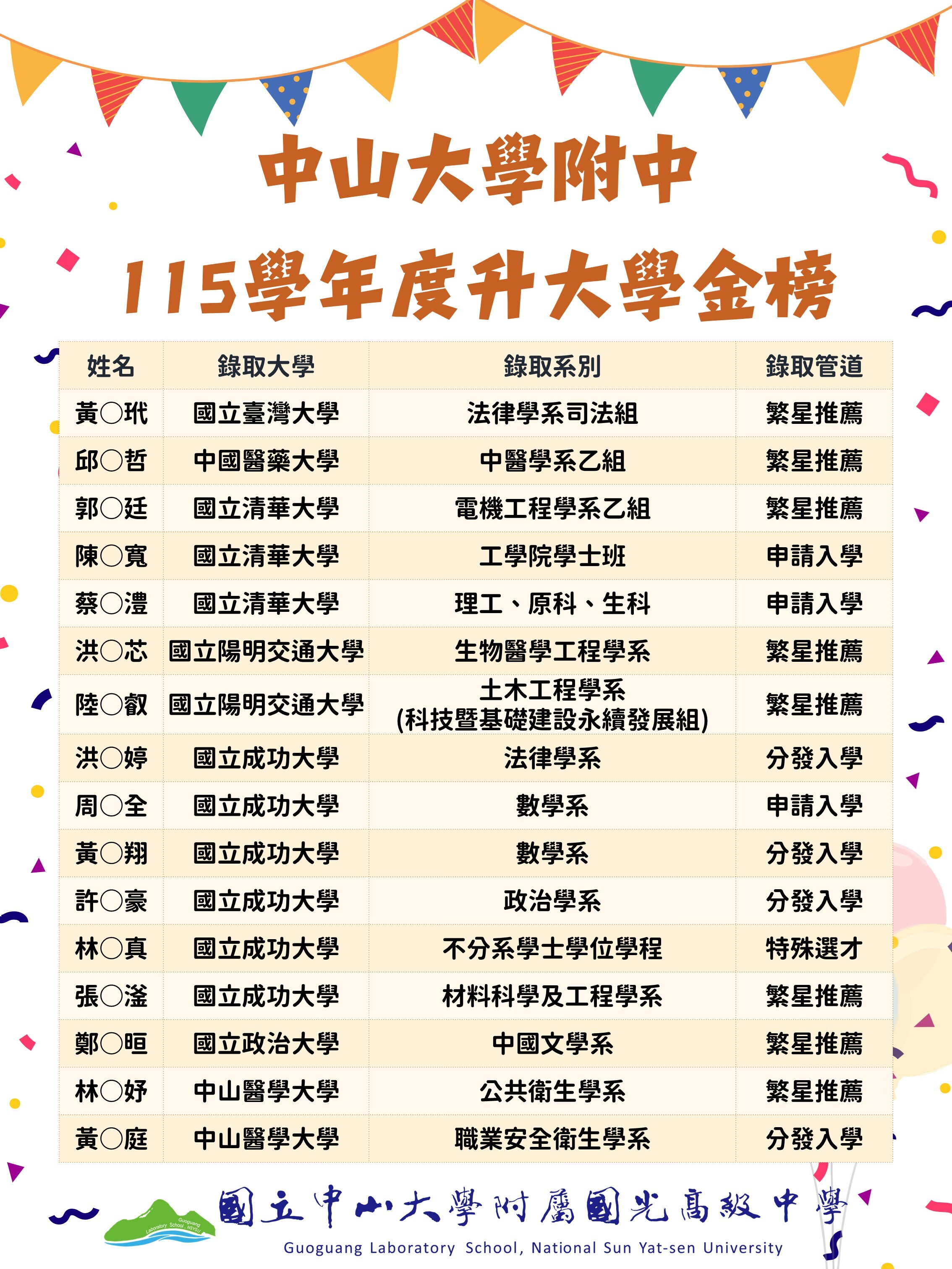 115升大學榜單(1)