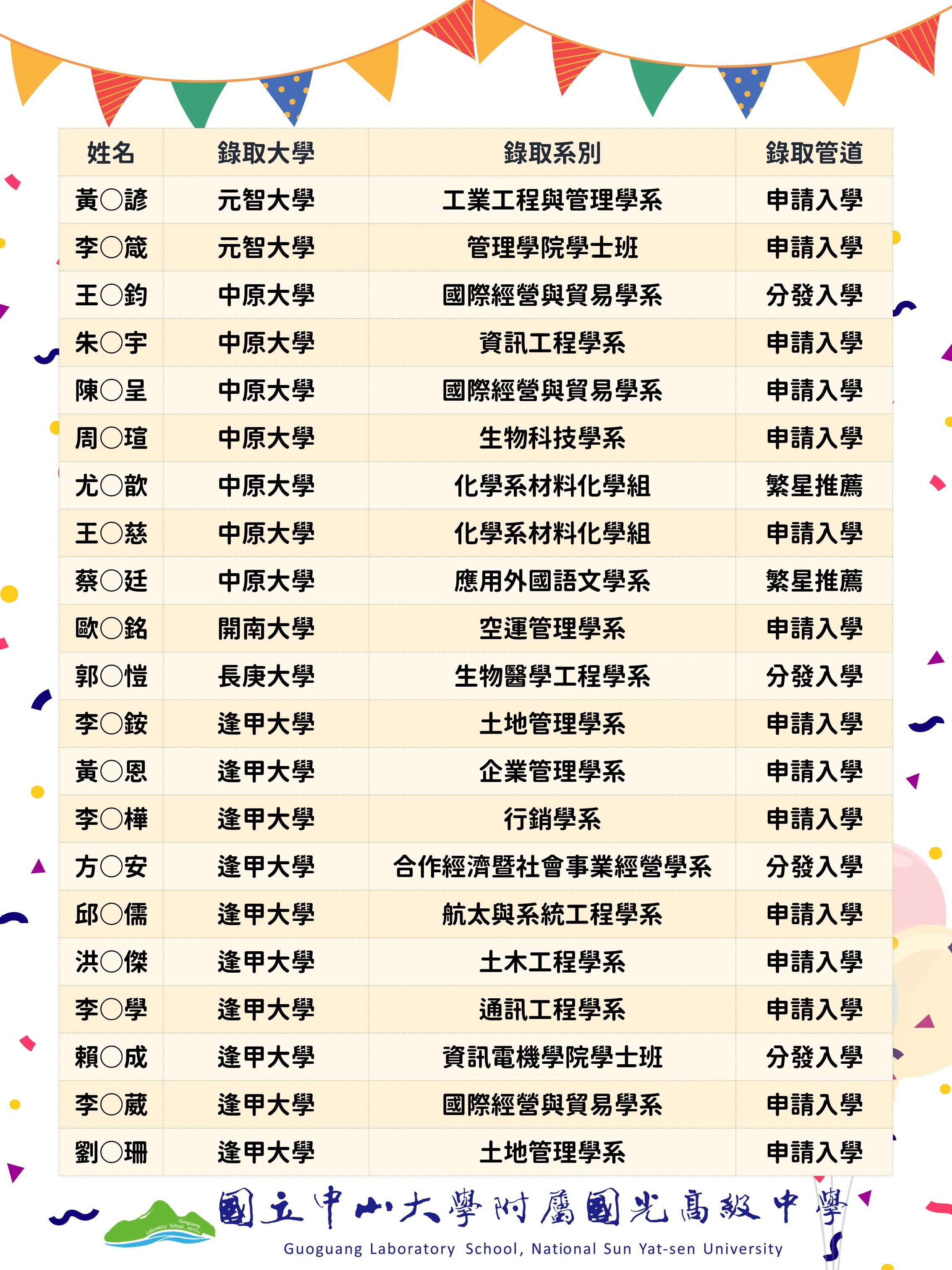 115升大學榜單(8)
