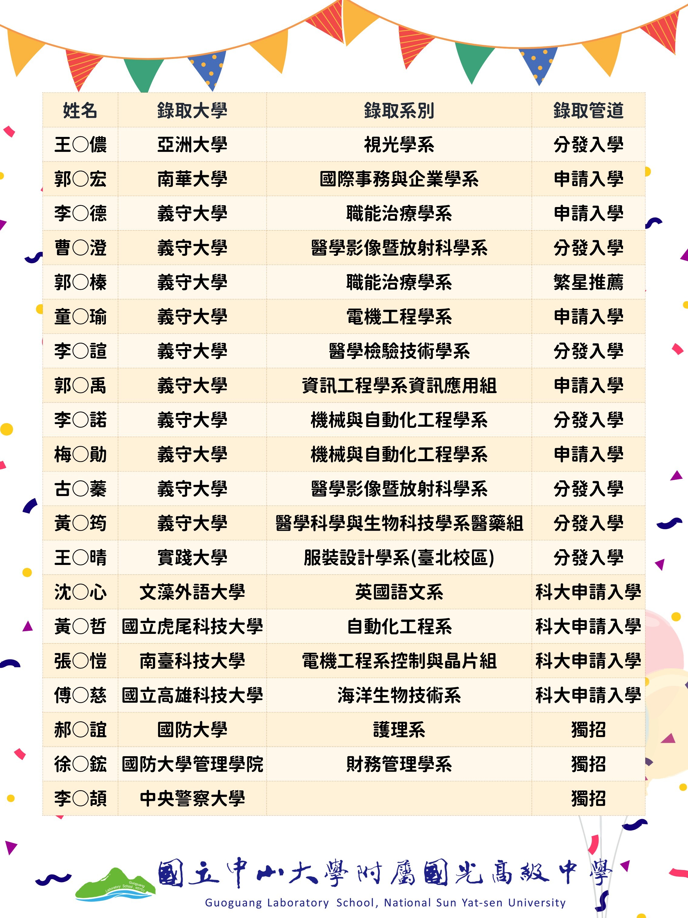 115升大學榜單(10)