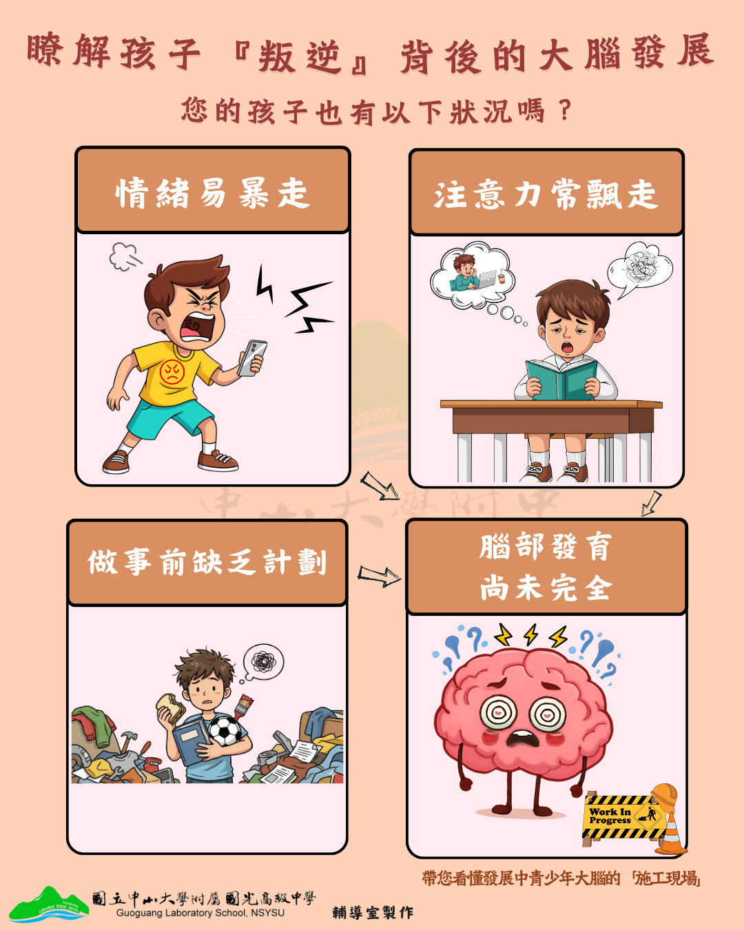 親職圖卡-瞭解孩子「叛逆」後的大腦發展1