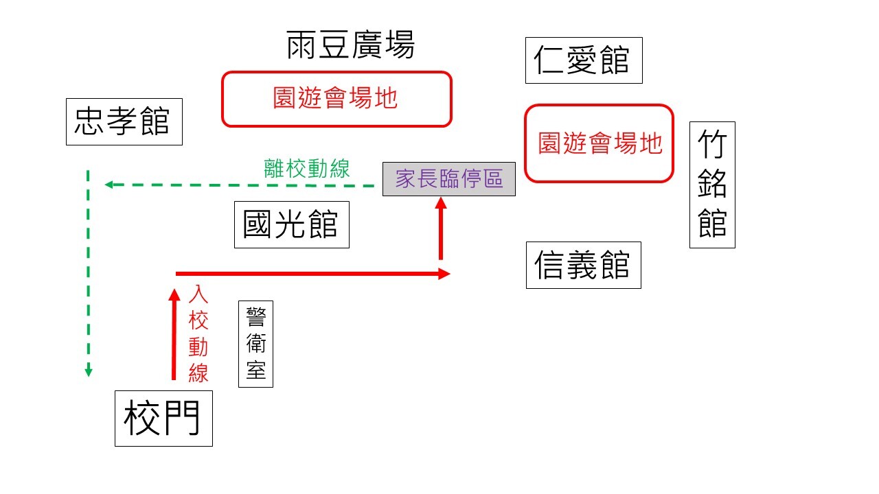 家長送餐