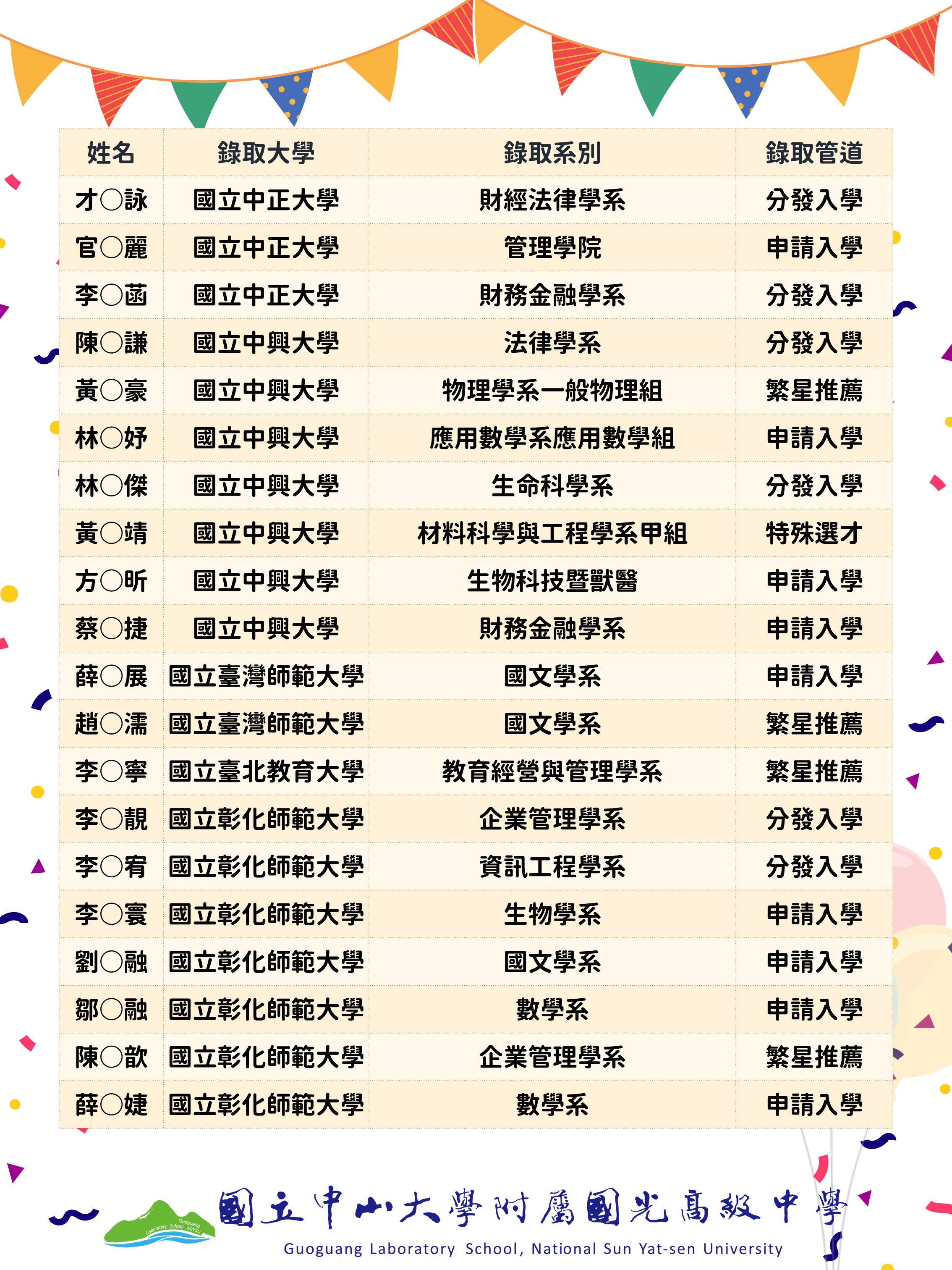 115升大學榜單 (3)