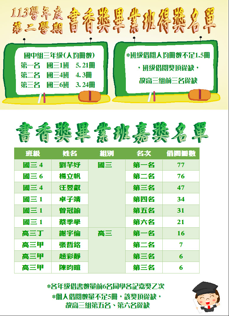 畢業生得獎名單