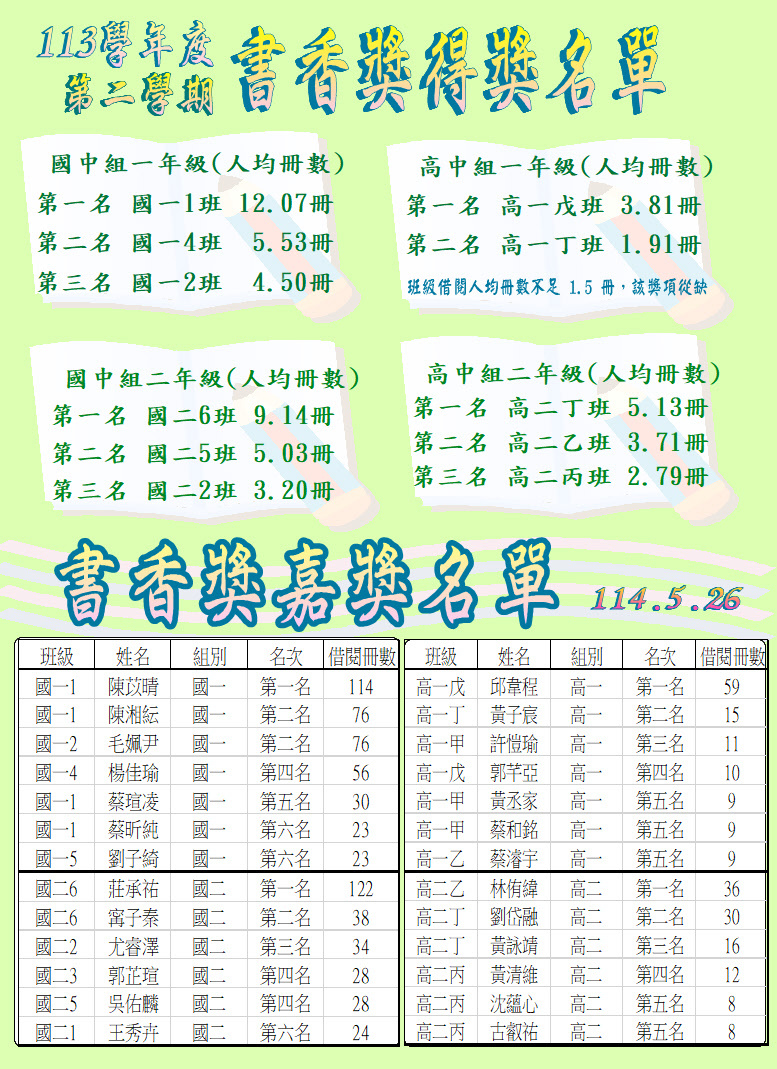 非畢業班得獎
