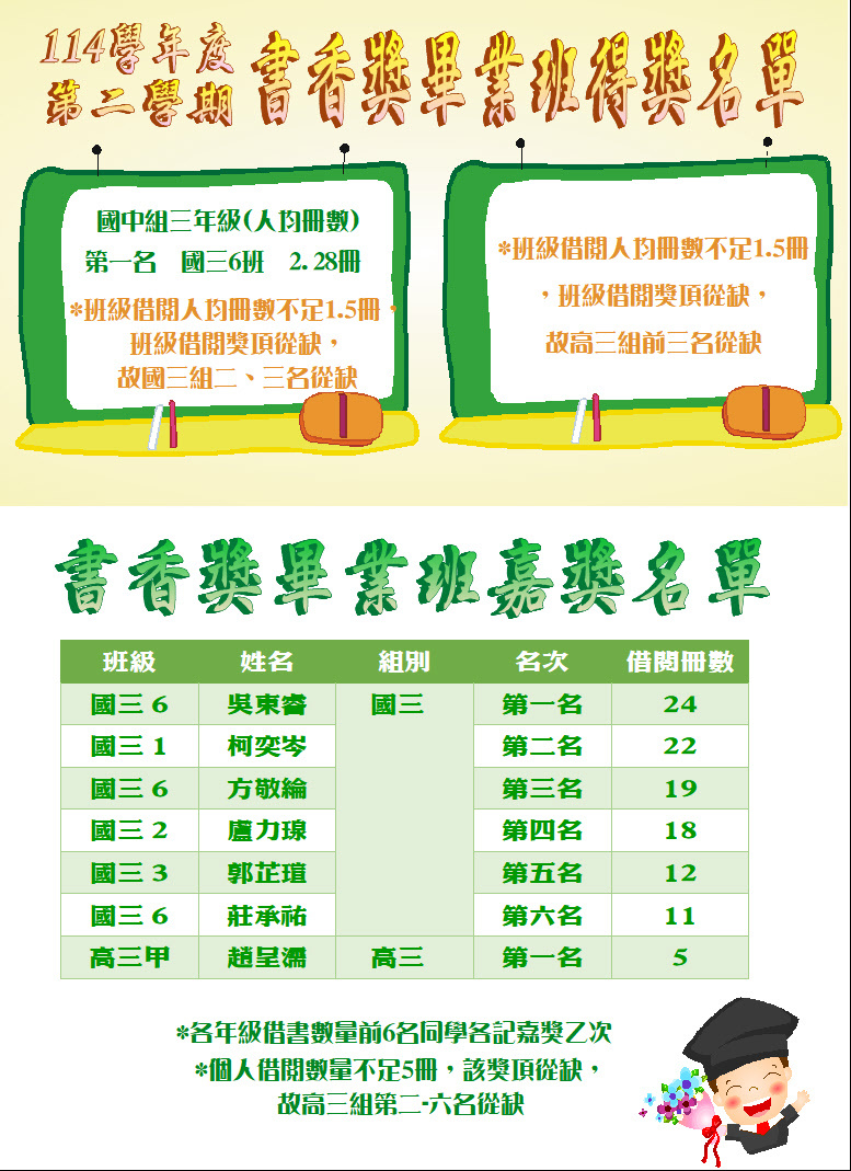 畢業生得獎名單圖片