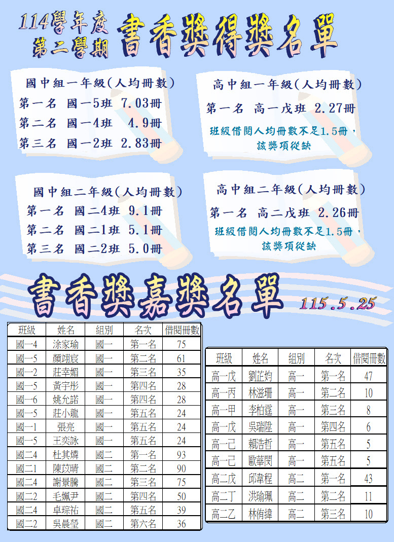 非畢業班得獎名單圖片