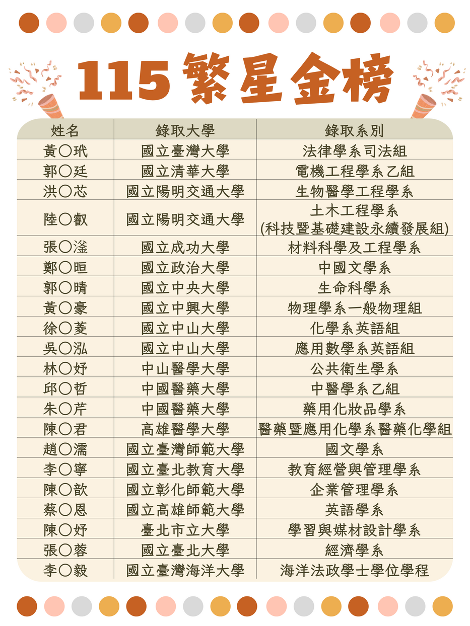 115繁星1圖片